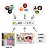 电商企业如何做好微信营销