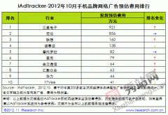 2012年10月手机品牌网络广