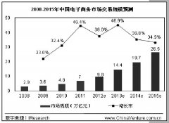 互联网外包服务将成为行