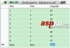 sqlserver中查询横表变竖表的sql语句简析