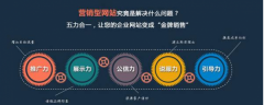 营销型网站建设需要遵循