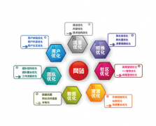遇Baiduspider抓取 反馈时间