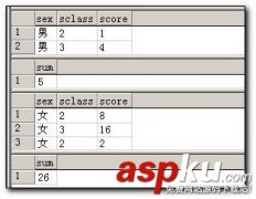 关于SQL Server查询语句的使用
