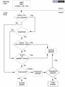 科普Solaris系统安全常用命