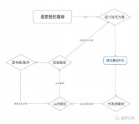 使用Nginx实现灰度发布的使用