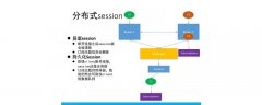 session的作用是什么