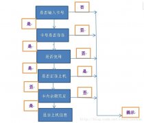 机房收费系统系列四：上下机