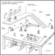 漫画赏析：Linux内核到底长