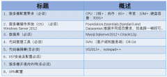 .NET 开发环境搭建图文详解