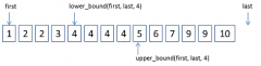 C++中lower_bound函数和upper