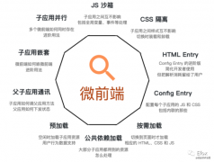 你需要了解的几种微前端解决方案