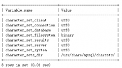 mysql5.7.12 utf-8字符编码问题