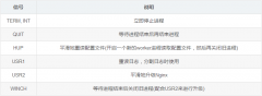 Nginx的信号控制