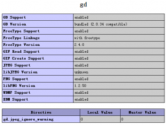 Centos php 扩展方式安装gd库