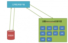 Memcached基础知识