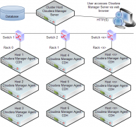 Cloudera Manager 4.6 安装部署hadoop CDH集群