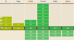 HTML5生拖放实例分析