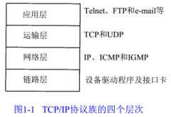 ICMP协议（Internet互联网控