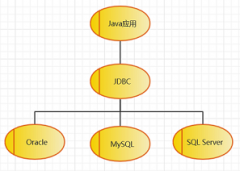 可以通过动作标识来引用 DROP TABLE IF EXI