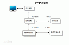 可以再前面加help rmdirrem