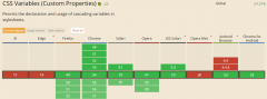 在全局:root{ }伪类中定义了一个 CSS 变量