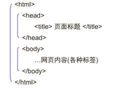  ④格式标签 粗体：b/b 斜